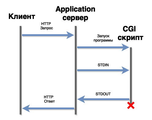 Application server