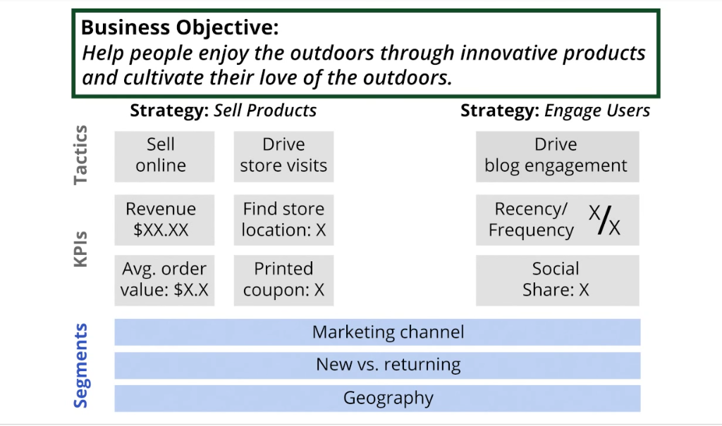 Marketing plan