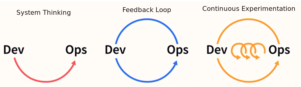 devops principles