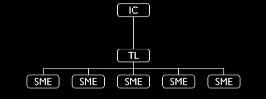 Incident Response Step 2