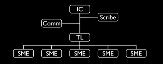 Incident Response Step 3