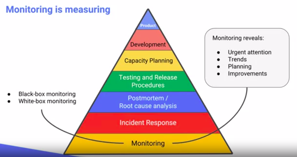 SRE Pyramid